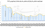 دلار در انتظار گام چهارم