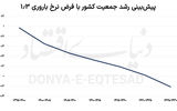 پایین‌ترین نرخ باروری