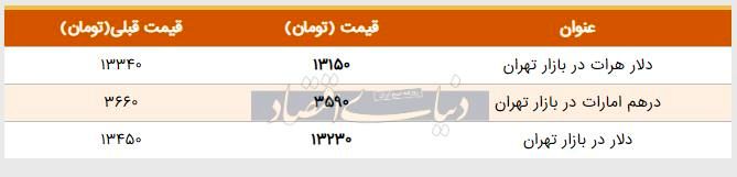 قیمت دلار در بازار امروز تهران ۱۳۹۸/۰۴/۰۱