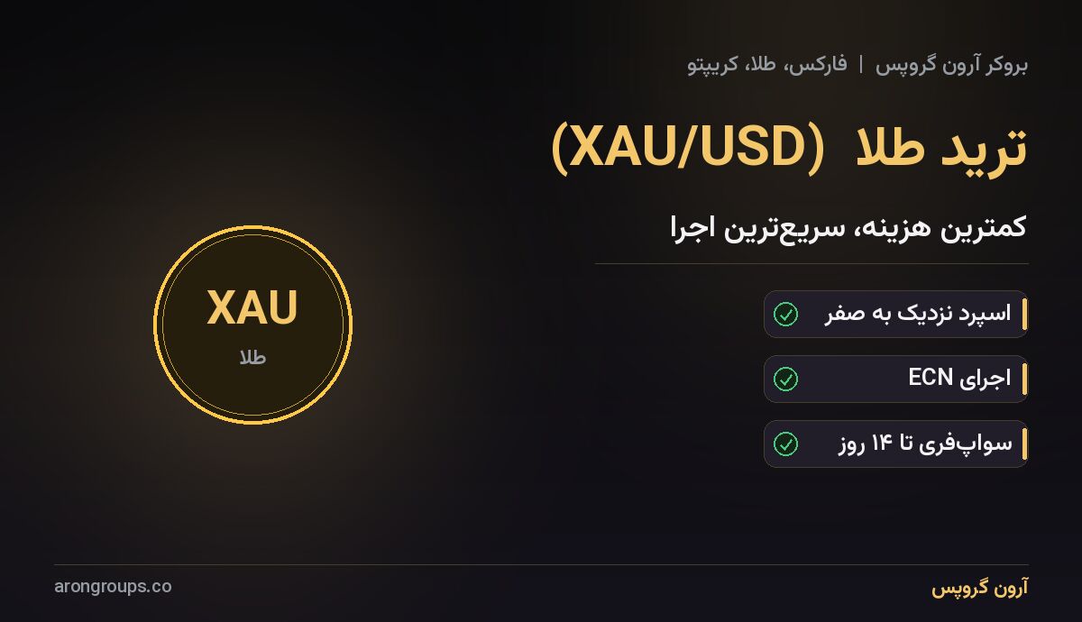 ترید طلا در آرون گروپس؛ معامله‌ی XAU/USD با کمترین هزینه‌ی معاملاتی