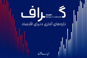 آمار و ارقام اقتصادی چه می‌گویند؟
