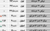 بازار فولاد - ۱۴۰۴/۰۷/۰۸