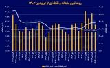 سرعت‌گیر سیاسی تورم