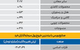 سردمداران ورود و خروج حقیقی‌ها - ۱۴۰۴/۰۷/۲۳