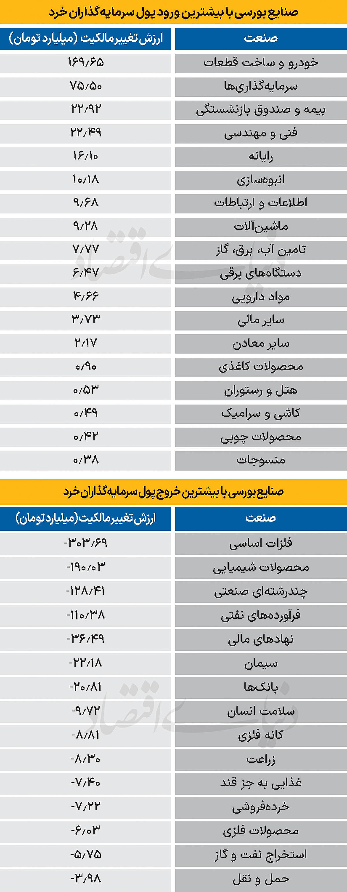 سردمداران ورود و خروج حقیقی‌ها - ۱۴۰۴/۰۷/۲۳
