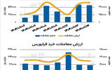 بازار سهام - ۱۴۰۴/۰۷/۱۵