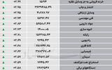 نبض شاخص - ۱۴۰۵/۰۴/۳۱