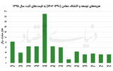 اکتشاف در عطش سرمایه