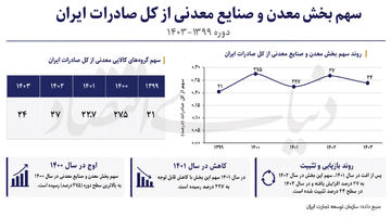 چشم‌انداز مبهم معدن 1405