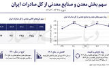 چشم‌انداز مبهم معدن 1405