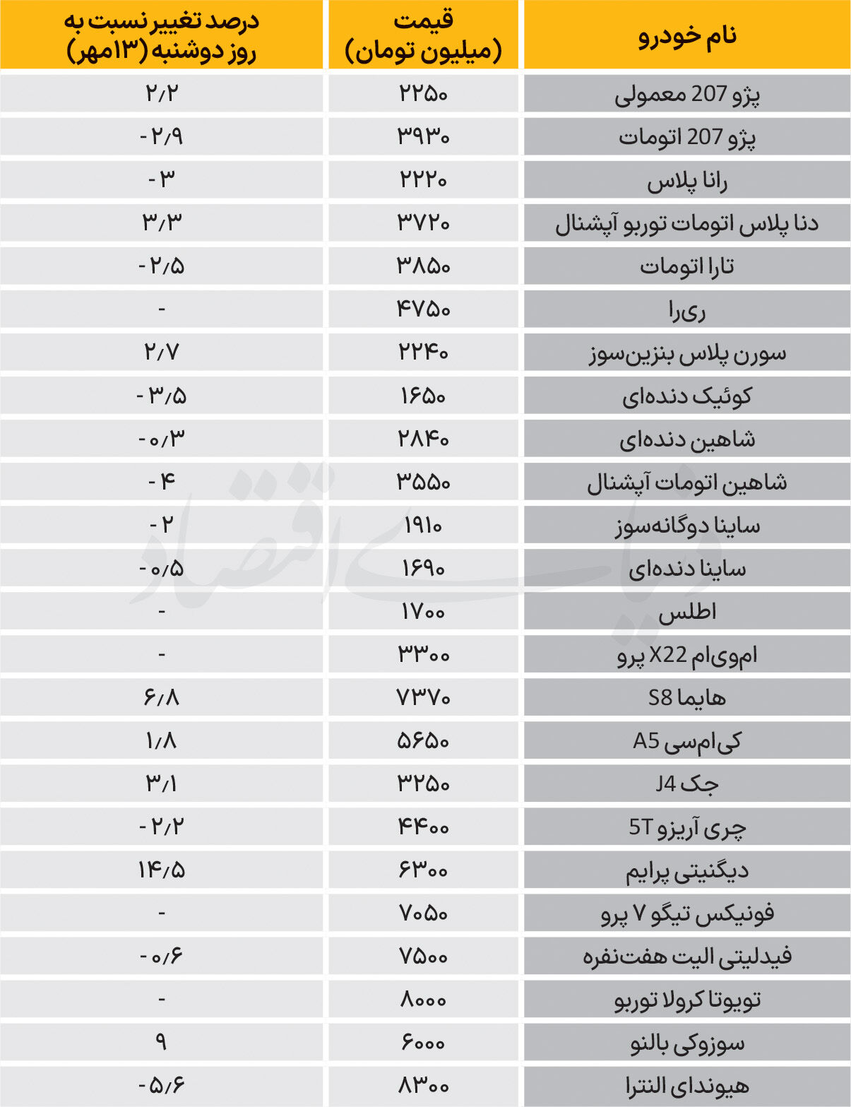 نبض‌ بازار - ۱۴۰۵/۰۷/20
