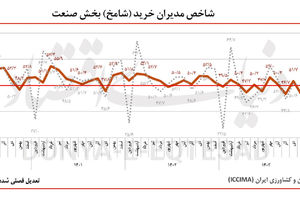 بازگشت صنعت به مدار رکود
