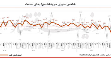 بازگشت صنعت به مدار رکود
