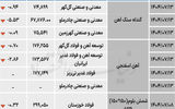 زنجیره فولاد - ۱۴۰۴/۰۷/۱۴