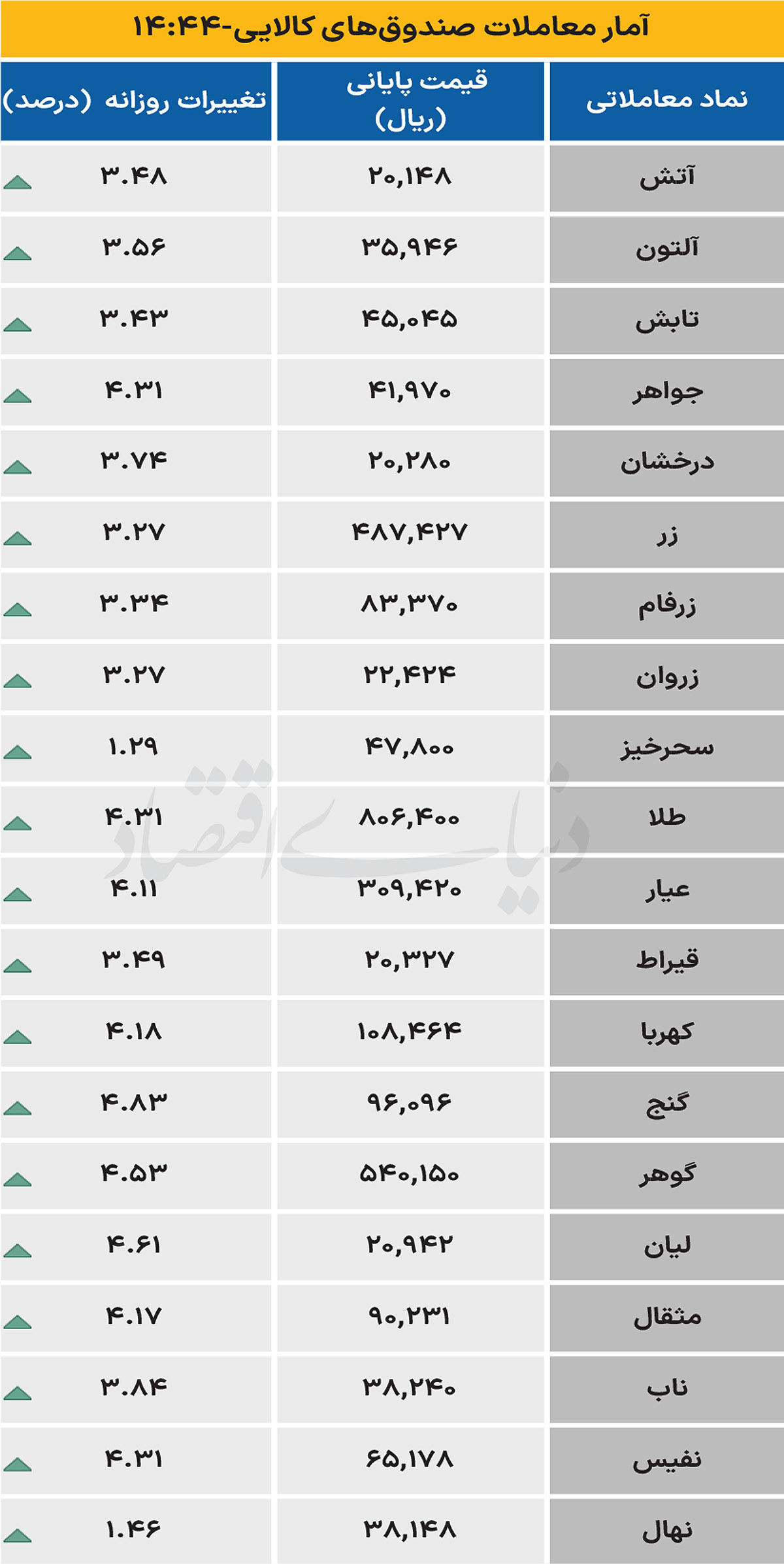 صندوق کالایی - ۱۴۰۴/۰۷/۱۷