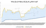 پنج عامل رشد دلار
