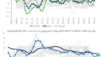 «SME‌» بی‌صدا می‌میرد