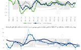 «SME‌» بی‌صدا می‌میرد