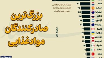بزرگترین صادرکنندگان مواد غذایی