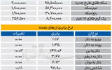 بازار - ۱۴۰۴/۰۶/۰۹
