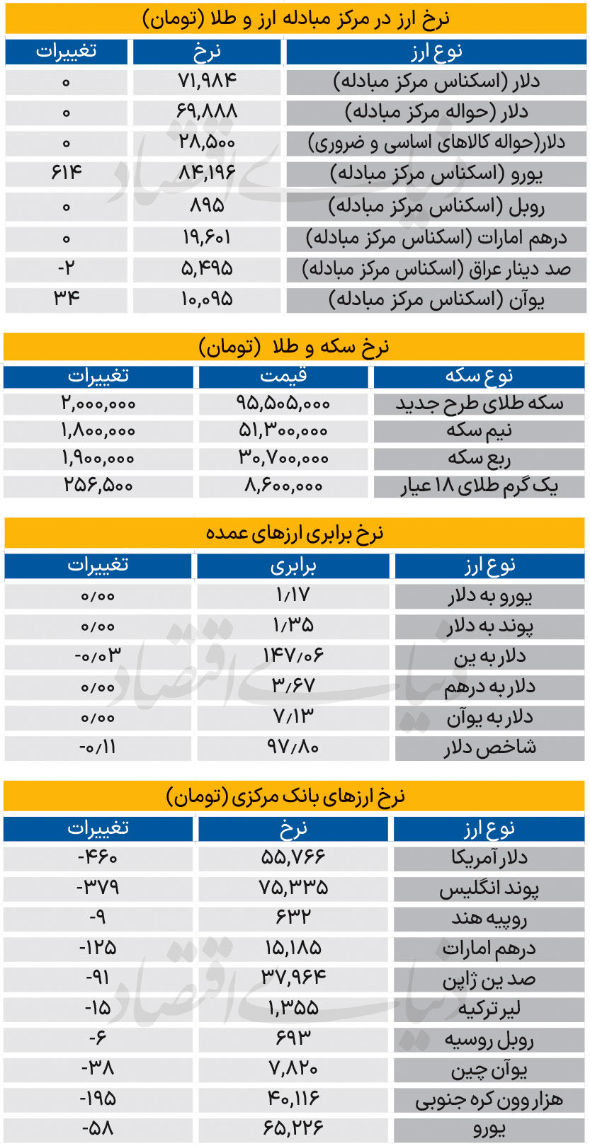 بازار - ۱۴۰۴/۰۶/۰۹
