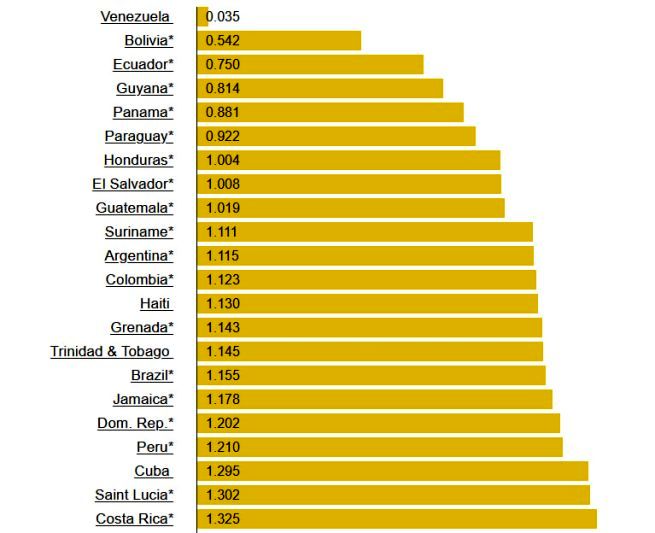 مقایسه قیمت بنزین در کشورهای مختلف جهان 7