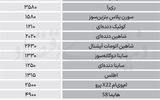 نبض بازار - ۱۴۰۵/۰۵/۱۸