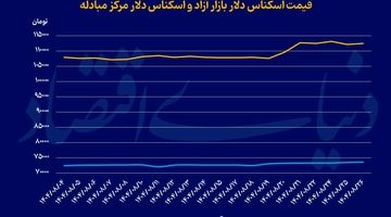 سکه به کانال ۱۱۶‌میلیون بازگشت