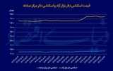 سکه به کانال ۱۱۶‌میلیون بازگشت