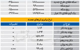 بازار - ۱۴۰۵/۰۳/۰2