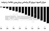 زنگ خطر اقتصاد ژاپن