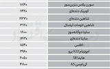 نبض بازار - ۱۴۰۵/06/31