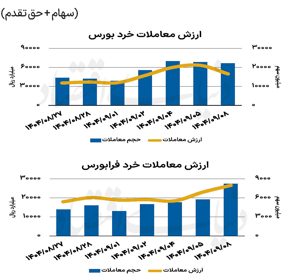 بازار سهام - ۱۴۰۴/۰۹/۰۹