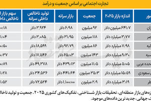 آسیب 150 همتی فیلترینگ
