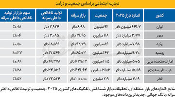 آسیب 150 همتی فیلترینگ