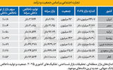آسیب 150 همتی فیلترینگ