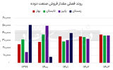 محرک مثبت دوده‏‏‌ای‌ها