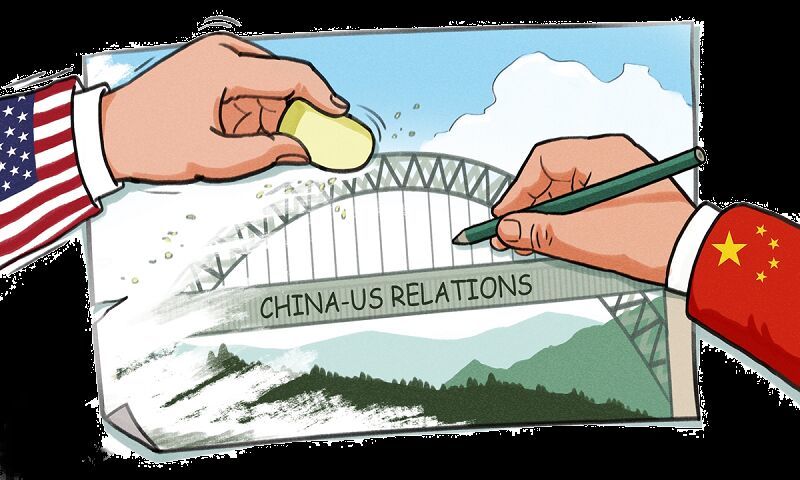 آمریکا چند شرکت چینی را تحریم کرد