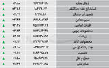 نبض شاخص - ۱۴۰۵/۰۷/۲۱