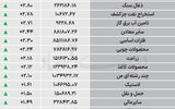 نبض شاخص - ۱۴۰۵/۰۷/۲۱