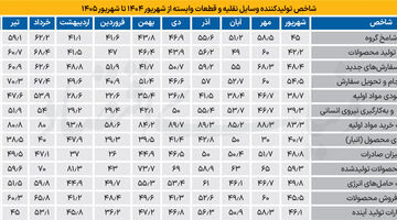 خودروسازی در مرز رکود