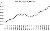 تغییر مسیر پول