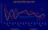 همسویی دو روایت از رشد