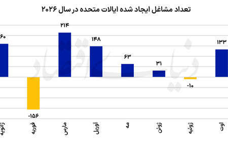 اشتغال کم‌رمق در سپتامبر