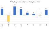 اشتغال کم‌رمق در سپتامبر