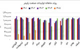 پلیمرها روی مدار سودآوری