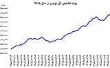 فرار بورس از پیچ نزولی