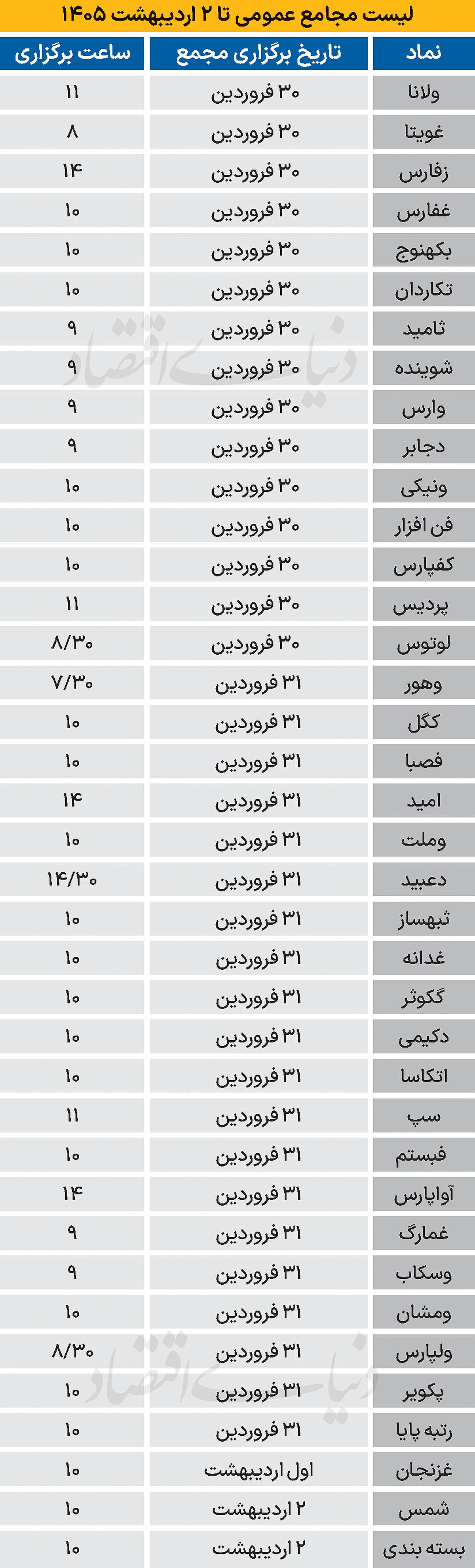 لیست مجامع عمومی تا 2 اردیبهشت 1405