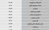 سردمداران ورود و خروج حقیقی‌ها - ۱۴۰۵/۰۶/۲۶