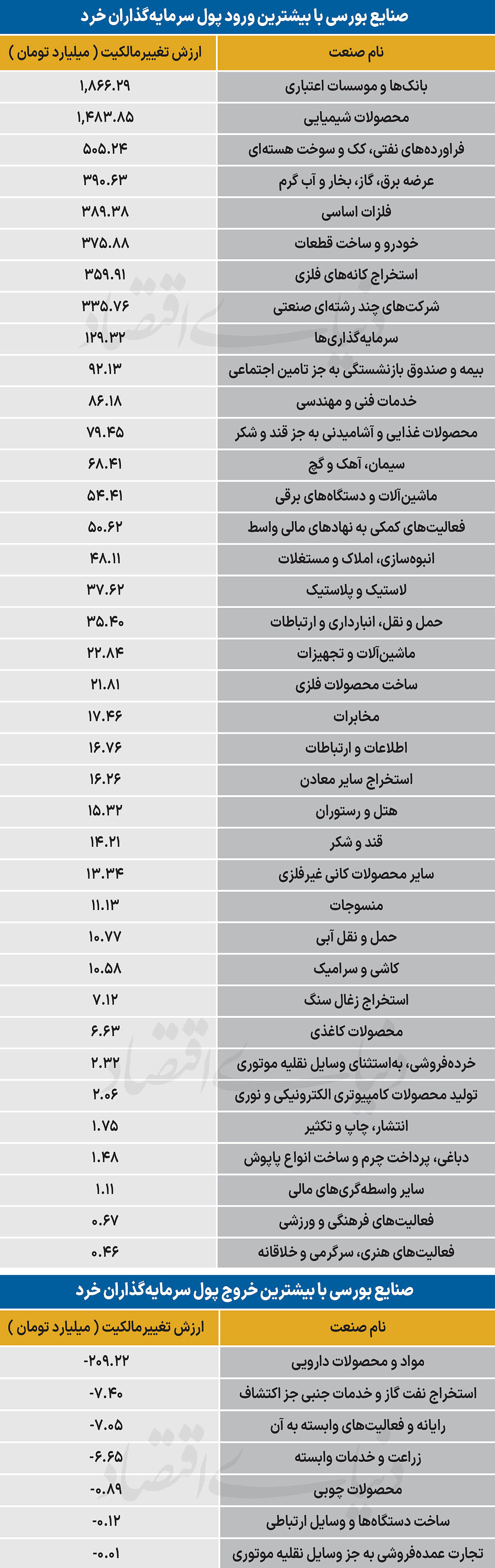 سردمداران ورود و خروج حقیقی‌ها - ۱۴۰۵/۰۶/۲۶